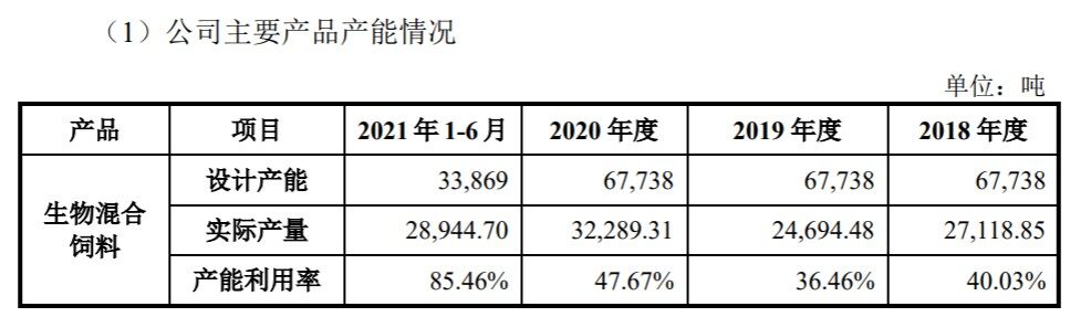 安徽五糧泰正式IPO，擬募資3.78億元，建年產(chǎn)8萬噸飼料項目