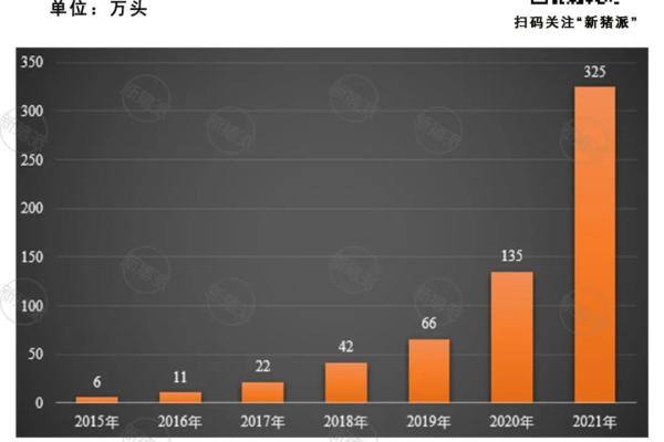 傲农生物：1月出栏生猪38.08万头，同比增长近140%