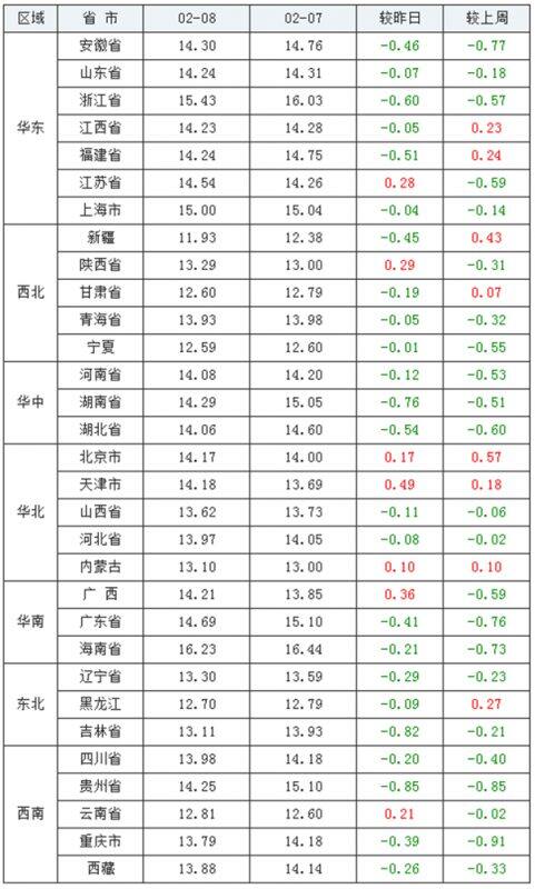 國家發(fā)改委：豬糧比進入過度下跌二級預警區(qū)間，國家將視情啟動豬肉儲備收儲工作