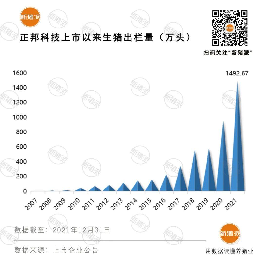 正邦股票“开门绿”！上市15年利润一次亏空、死淘种猪220万头：会爆雷吗？