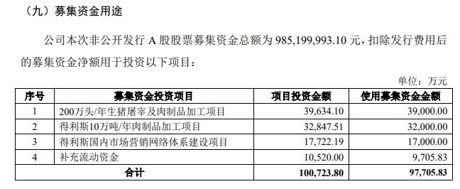 非公開募資9.9億！得利斯持續(xù)加碼屠宰食品端，今年預(yù)制菜產(chǎn)能將達(dá)18萬噸