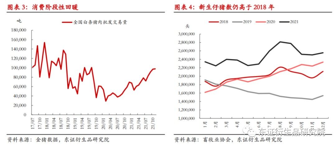 深度调研湖北龙头养猪企业和散养户，需警惕二次育肥、抄底补栏行为