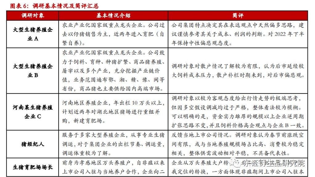 深度调研湖北龙头养猪企业和散养户，需警惕二次育肥、抄底补栏行为