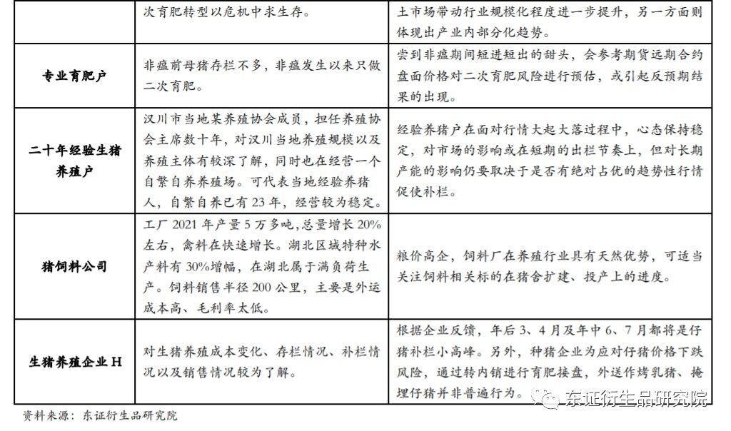 深度调研湖北龙头养猪企业和散养户，需警惕二次育肥、抄底补栏行为