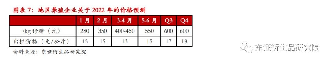 深度调研湖北龙头养猪企业和散养户，需警惕二次育肥、抄底补栏行为