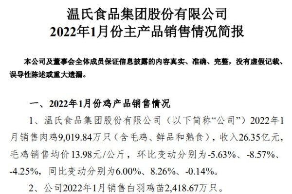 9019万只！温氏股份公布1月份肉鸡销售简报，首月销量小幅下滑，环比减少5.63%