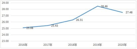 集团猪场批次化方案分享解析