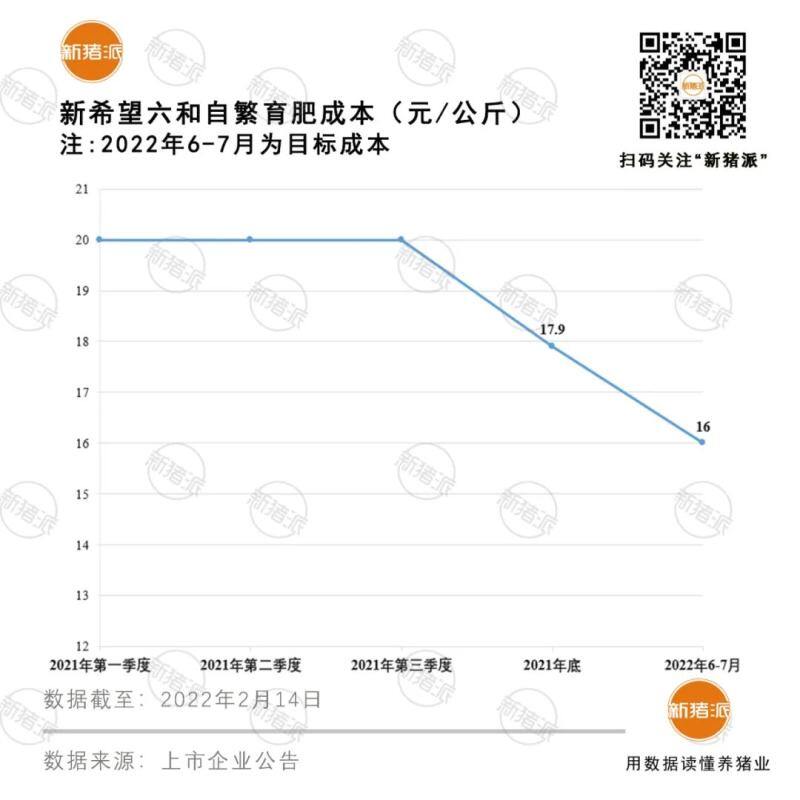 重磅！2021年新希望六和饲料销量2800万吨全球第一，净赚15.7亿元