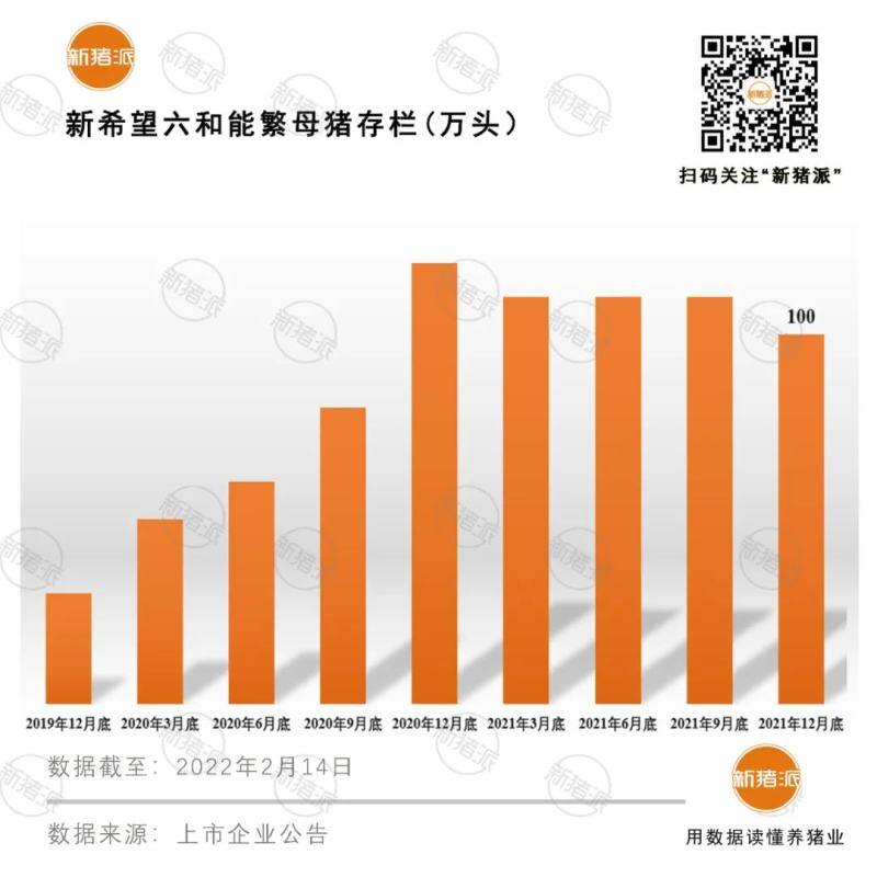 重磅！2021年新希望六和饲料销量2800万吨全球第一，净赚15.7亿元