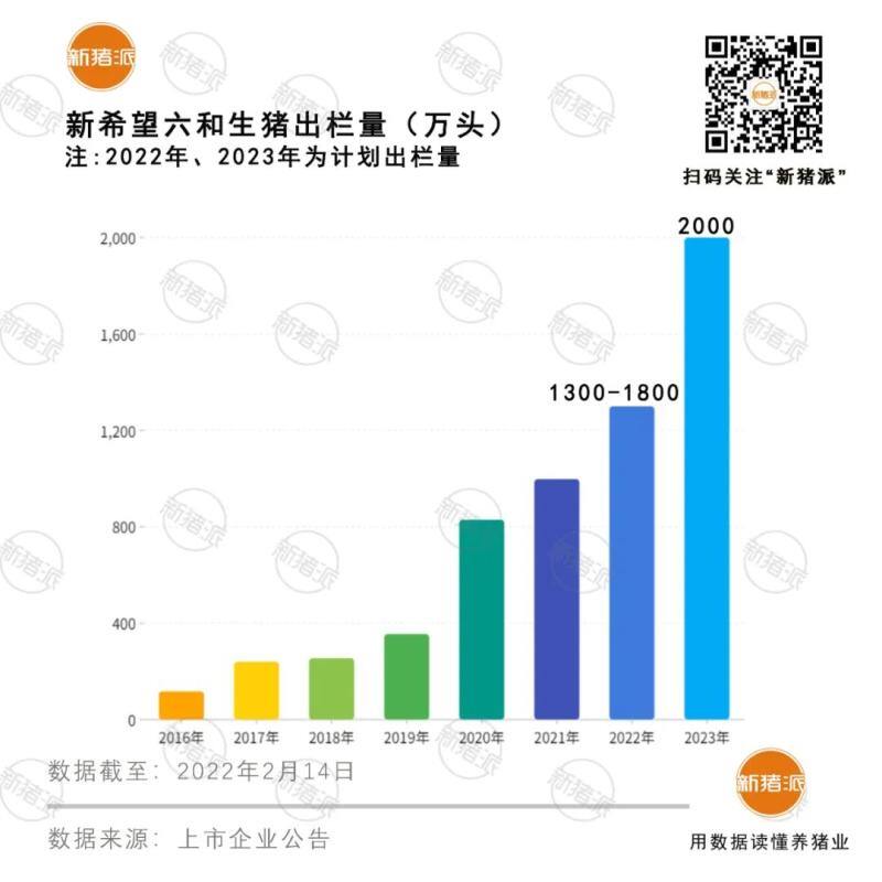 重磅！2021年新希望六和饲料销量2800万吨全球第一，净赚15.7亿元