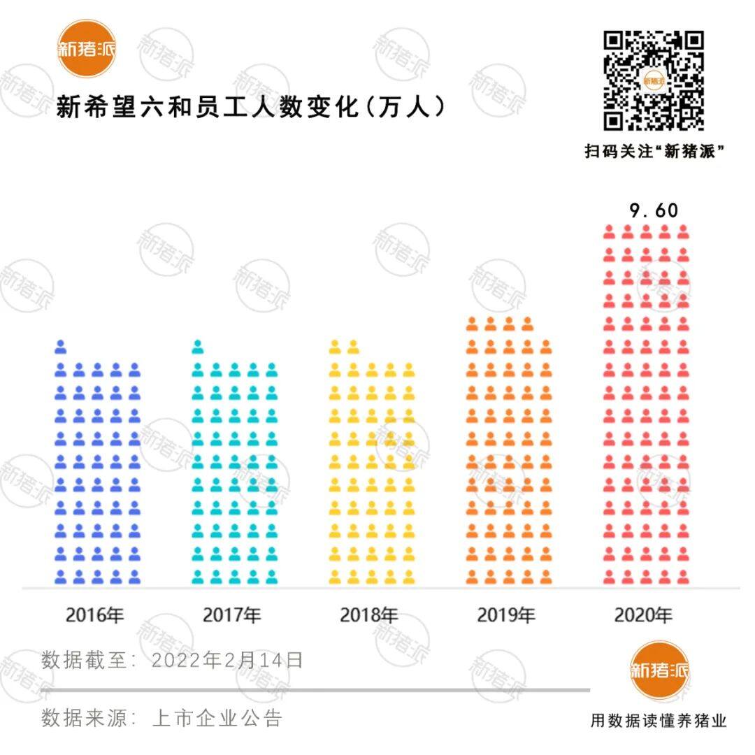 重磅！2021年新希望六和飼料銷量2800萬噸全球第一，凈賺15.7億元