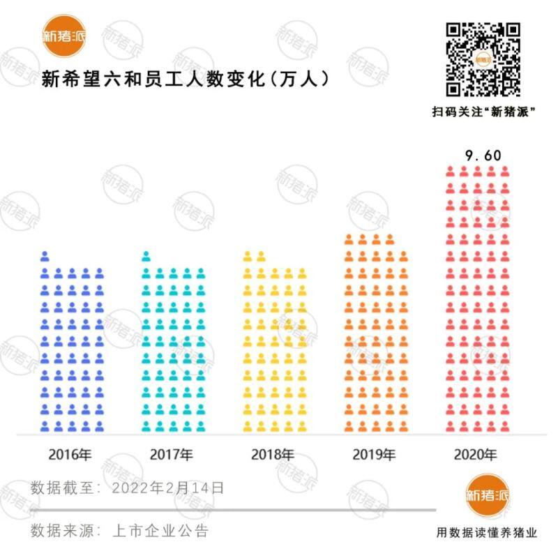 重磅！2021年新希望六和饲料销量2800万吨全球第一，净赚15.7亿元