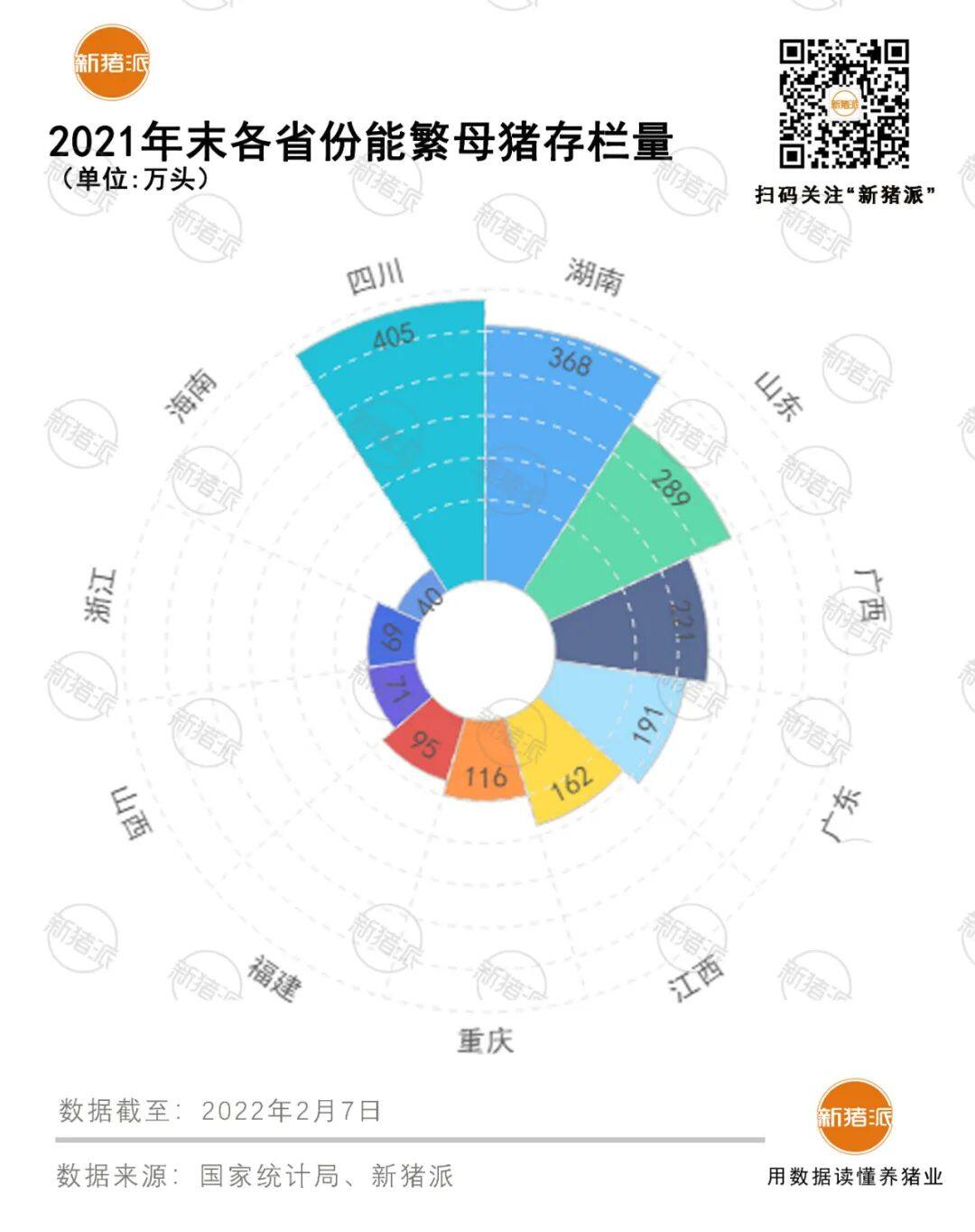 出栏6.7亿头！全国5成生猪在这7省，2021养猪“黑马”竟是.....