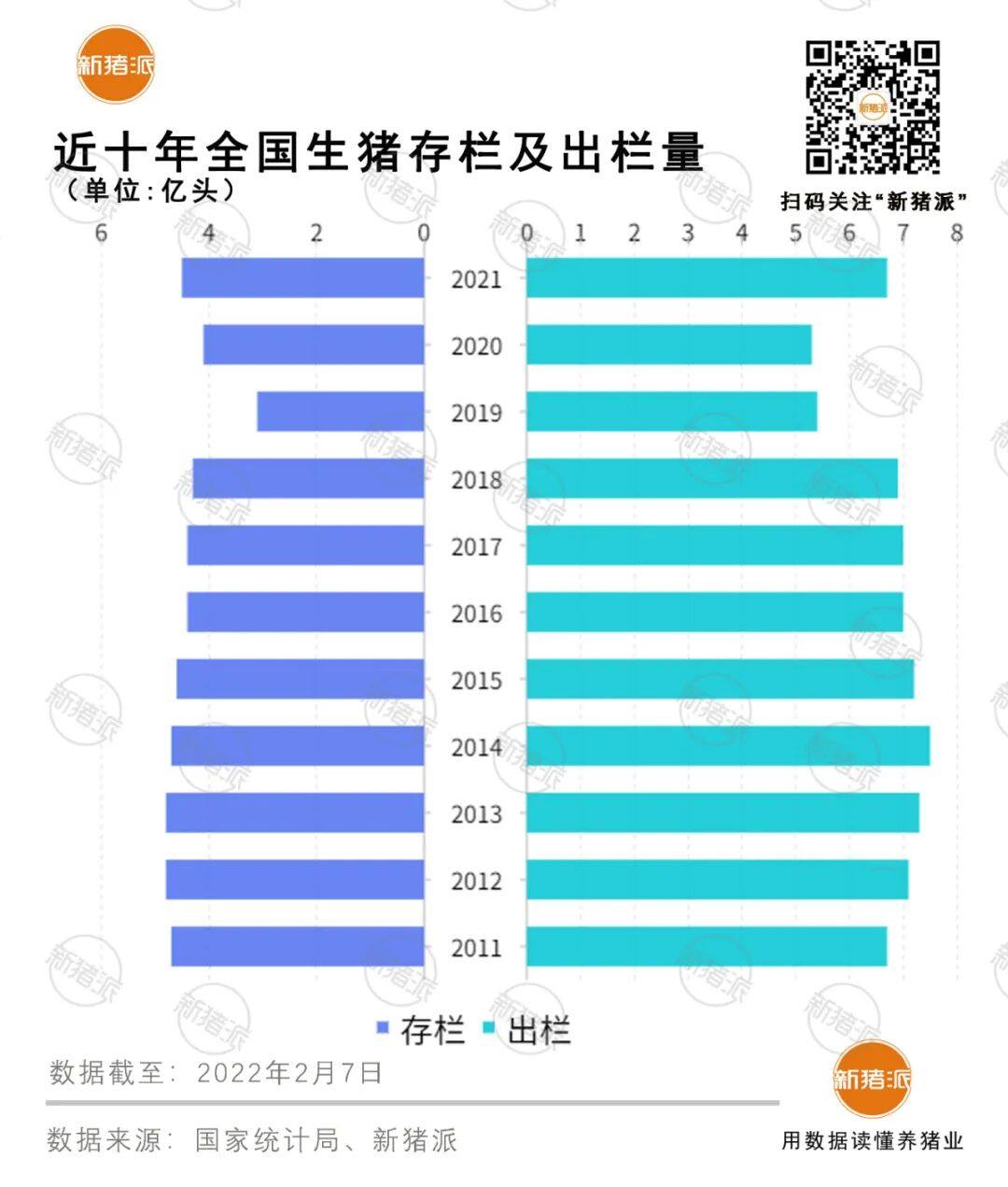 出栏6.7亿头！全国5成生猪在这7省，2021养猪“黑马”竟是.....