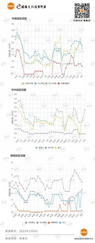 2月15日 今日雞價(jià) 穩(wěn)跌不一【法國(guó)詩(shī)華·特約雞價(jià)指數(shù)】