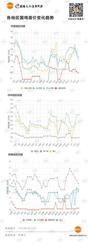 慢大麻公下跌0.7元/只！养户补栏意愿低、鸡苗市场供需失衡|苗价分析