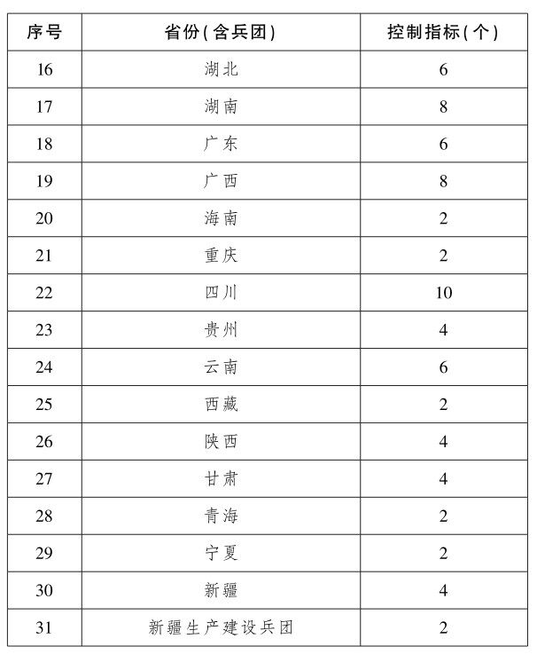 山东12个！河南四川各10个，2022年畜禽养殖标准示范场创建指标公布