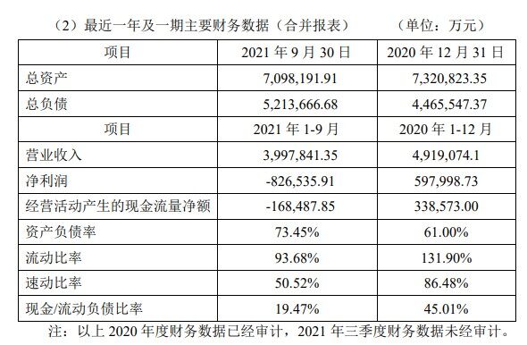 会平仓吗？累计质押已超80%！正邦集团及其一致行动人再度质押800万股