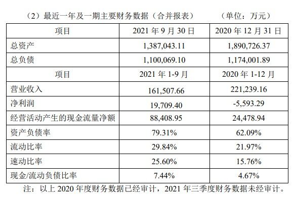 会平仓吗？累计质押已超80%！正邦集团及其一致行动人再度质押800万股