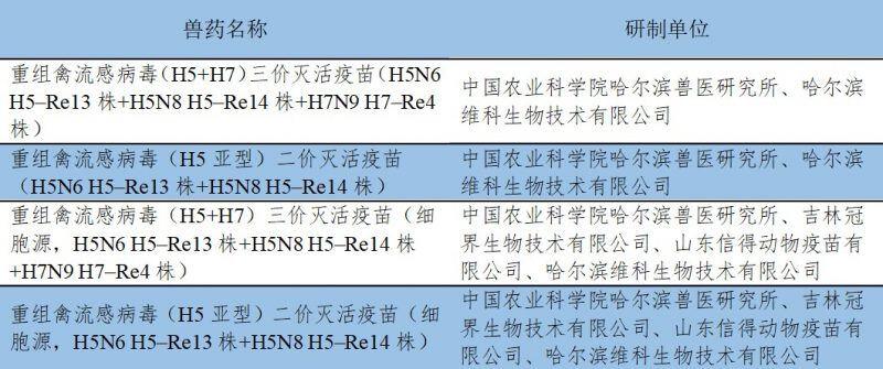 禽流感疫苗又出新，“永顺”获得了新批文
