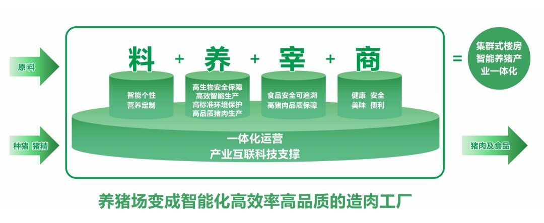 行业利润大缩水！用“新手段”实现提人效、降成本