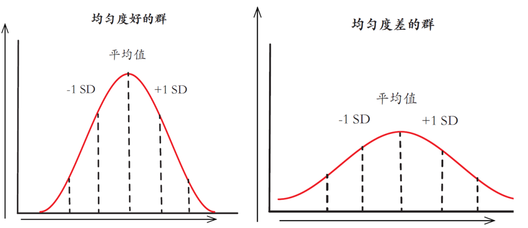 节省65%的人力，种鸡分栏这么做|新技术