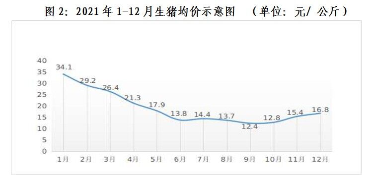 创历史新高！黑龙江2021年生猪出栏2228万头，同比增幅达24.5%