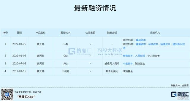 抢疯了！资本狂砸6亿，投出“鸡蛋界的LV”