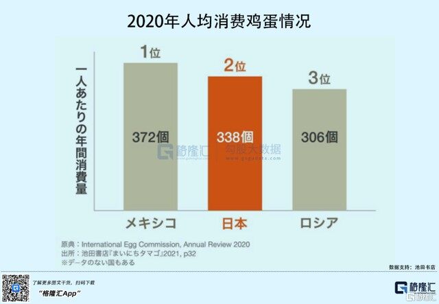 抢疯了！资本狂砸6亿，投出“鸡蛋界的LV”