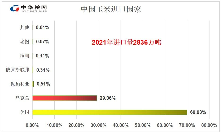 俄乌开战，粮价普涨！豆粕暴涨30%创历史新高，养殖成本或将持续增加……