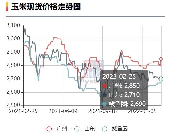 俄乌开战，粮价普涨！豆粕暴涨30%创历史新高，养殖成本或将持续增加……