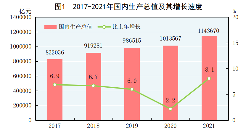 重磅！2021年国民经济和社会发展统计公报发布，全年出栏生猪6.7亿头，同比增长27%