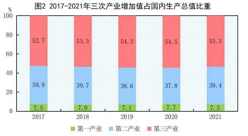 重磅！2021年国民经济和社会发展统计公报发布，全年出栏生猪6.7亿头，同比增长27%