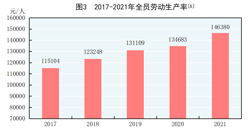 重磅！2021年国民经济和社会发展统计公报发布，全年出栏生猪6.7亿头，同比增长27%