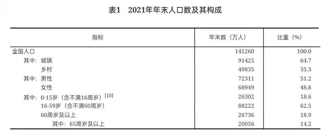 重磅！2021年国民经济和社会发展统计公报发布，全年出栏生猪6.7亿头，同比增长27%