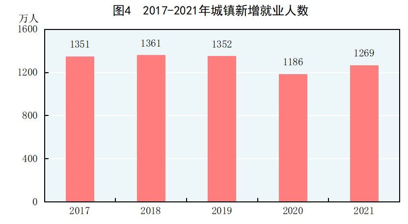 重磅！2021年国民经济和社会发展统计公报发布，全年出栏生猪6.7亿头，同比增长27%