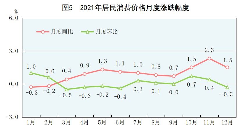 重磅！2021年国民经济和社会发展统计公报发布，全年出栏生猪6.7亿头，同比增长27%