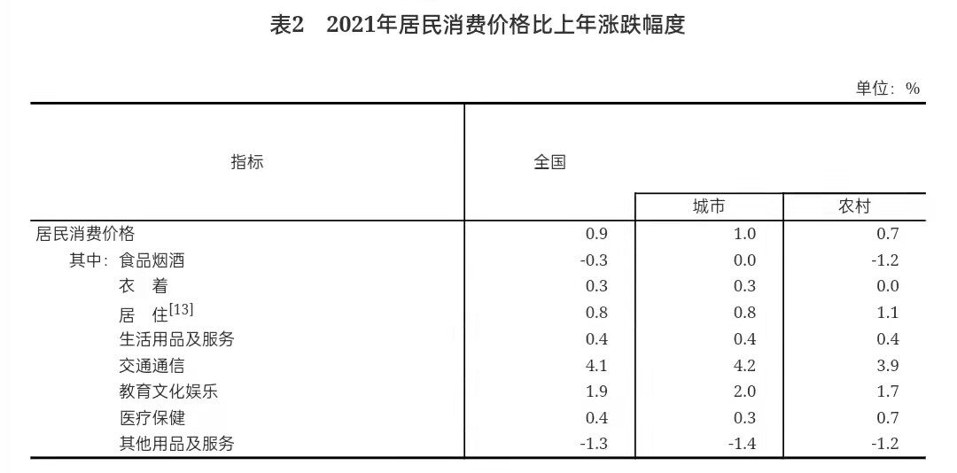 重磅！2021年国民经济和社会发展统计公报发布，全年出栏生猪6.7亿头，同比增长27%