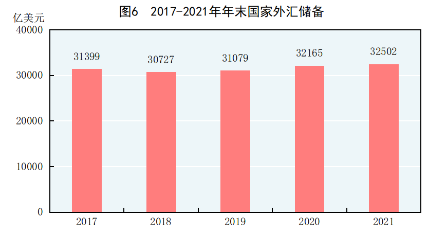 重磅！2021年国民经济和社会发展统计公报发布，全年出栏生猪6.7亿头，同比增长27%