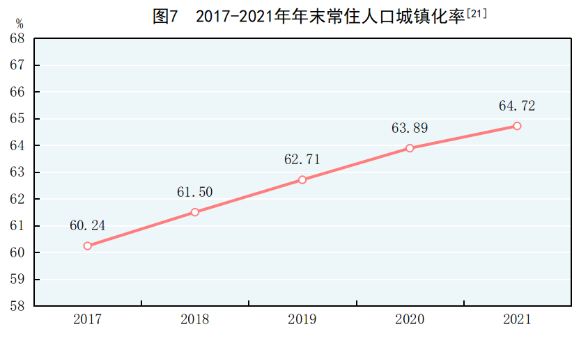 重磅！2021年国民经济和社会发展统计公报发布，全年出栏生猪6.7亿头，同比增长27%