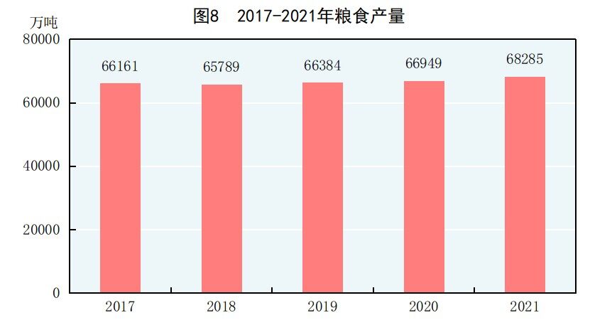 重磅！2021年国民经济和社会发展统计公报发布，全年出栏生猪6.7亿头，同比增长27%