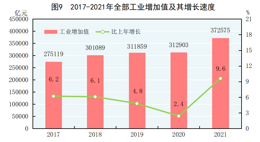 重磅！2021年国民经济和社会发展统计公报发布，全年出栏生猪6.7亿头，同比增长27%