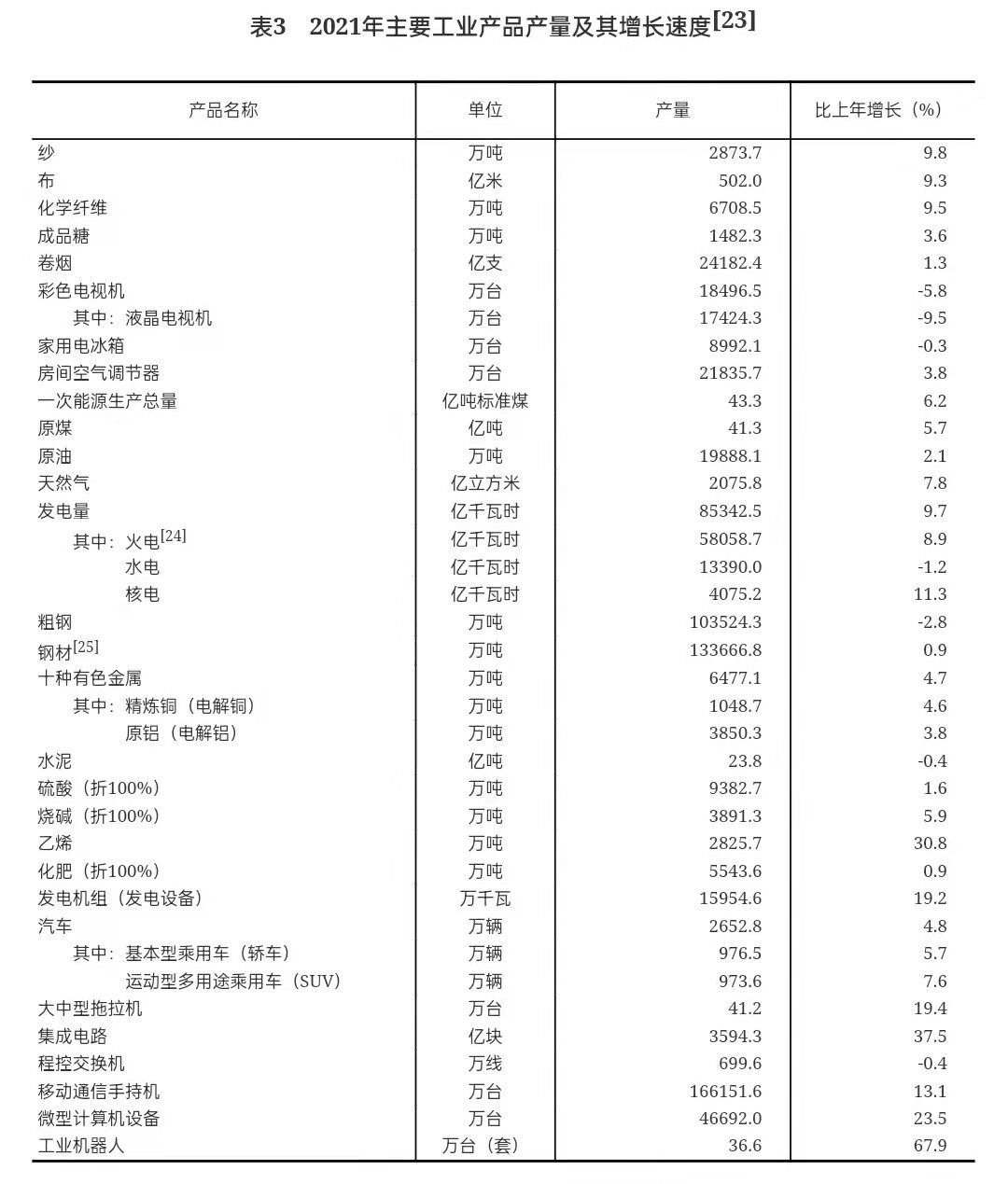 重磅！2021年国民经济和社会发展统计公报发布，全年出栏生猪6.7亿头，同比增长27%