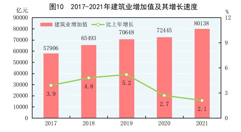 重磅！2021年国民经济和社会发展统计公报发布，全年出栏生猪6.7亿头，同比增长27%