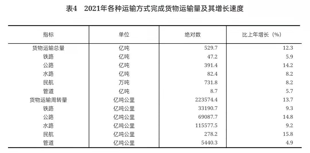 重磅！2021年国民经济和社会发展统计公报发布，全年出栏生猪6.7亿头，同比增长27%