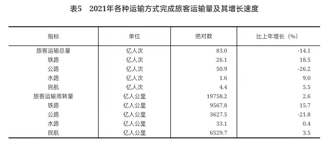 重磅！2021年国民经济和社会发展统计公报发布，全年出栏生猪6.7亿头，同比增长27%