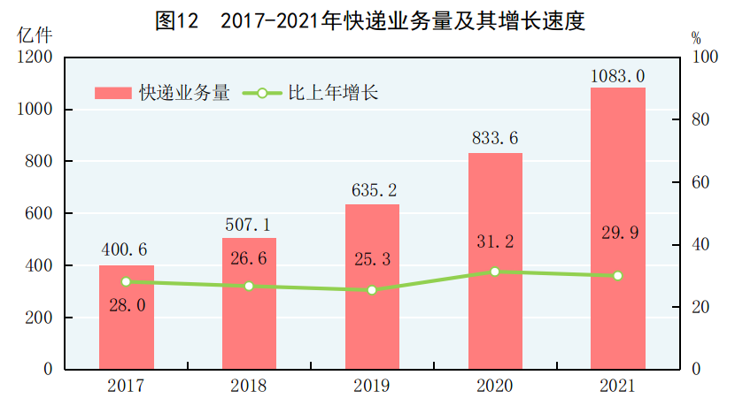 重磅！2021年国民经济和社会发展统计公报发布，全年出栏生猪6.7亿头，同比增长27%