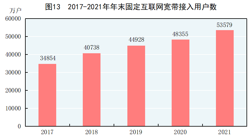 重磅！2021年国民经济和社会发展统计公报发布，全年出栏生猪6.7亿头，同比增长27%