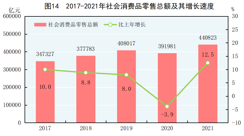 重磅！2021年国民经济和社会发展统计公报发布，全年出栏生猪6.7亿头，同比增长27%