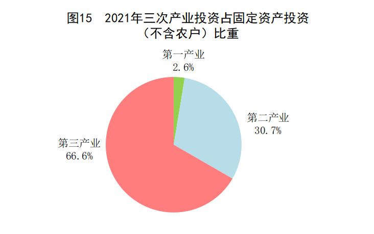 重磅！2021年国民经济和社会发展统计公报发布，全年出栏生猪6.7亿头，同比增长27%